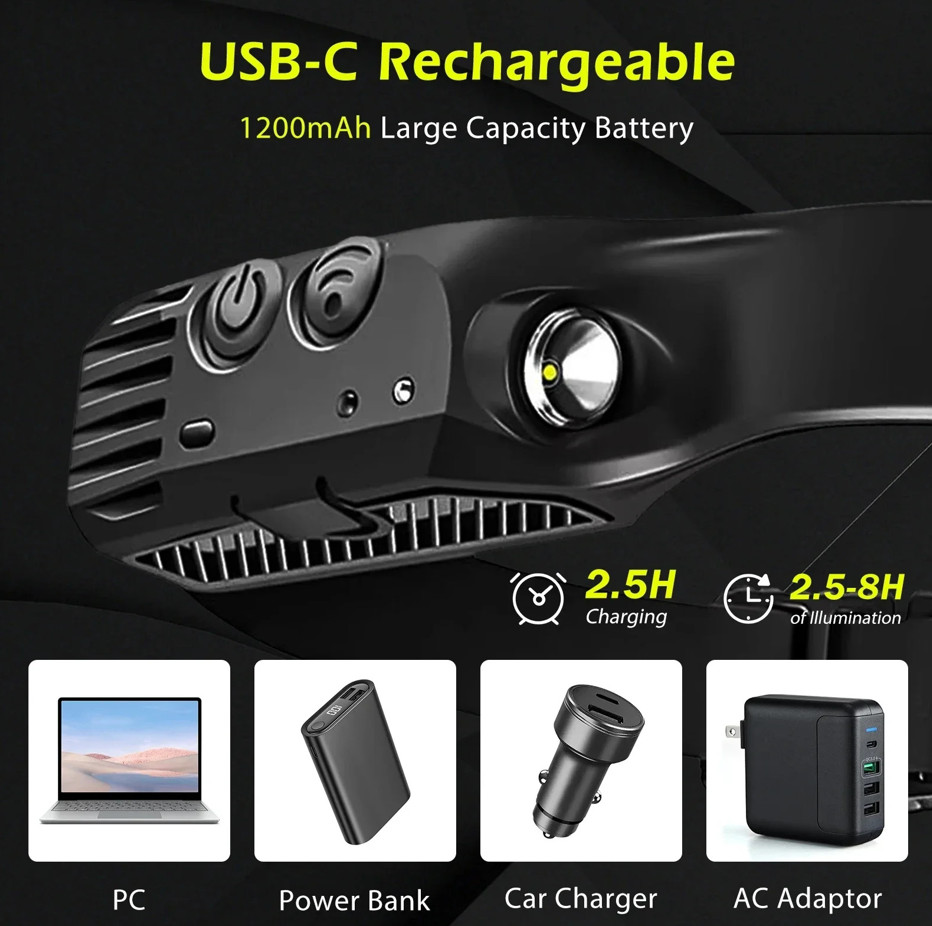 LumiLuxLight LED Headtorch