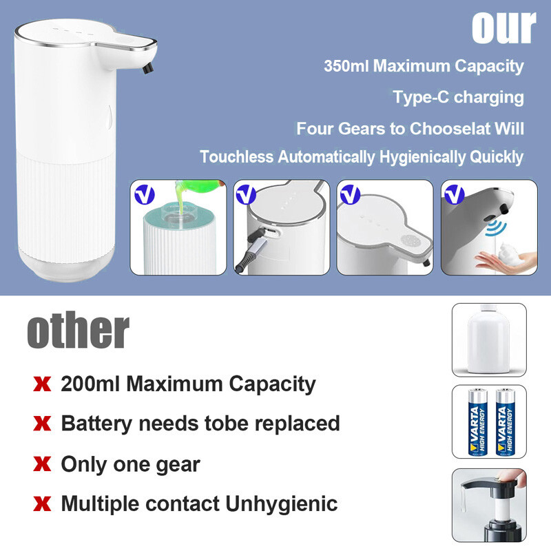 Automatic Soap Dispenser Touchless Hands Free No Touch Foaming Soap Dispenser