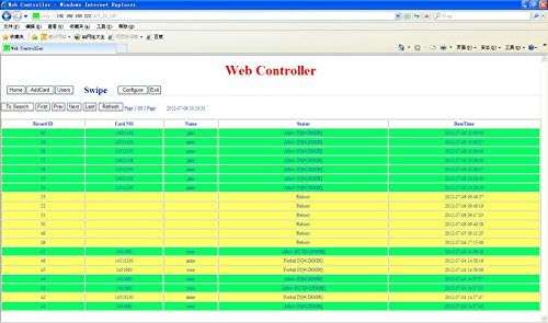 2 Door IP Based Wiegand 26/34 Bit Network Access Control Board Controller