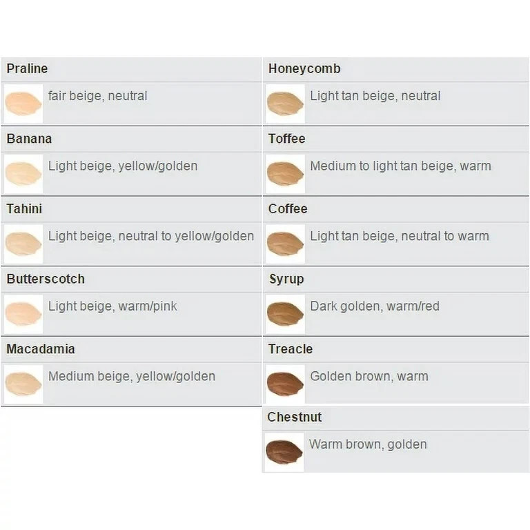 Becca Ultimate Coverage Concealing Creme ~ Macadamia ~ Full Size (4.5g / 0.16oz)