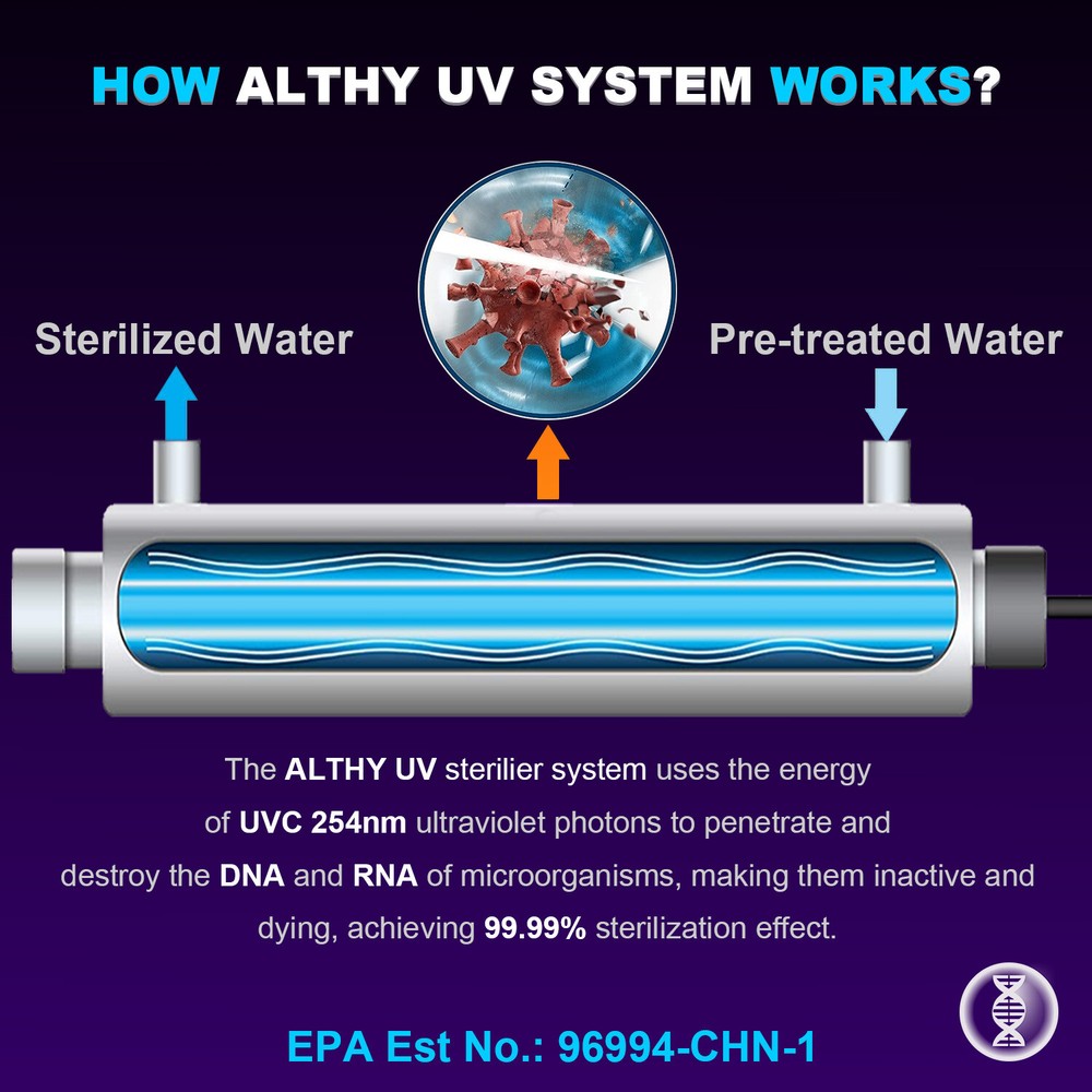 ALTHY Whole House Ultraviolet Water Sterilizer Filter System 12GPM + Flow Switch