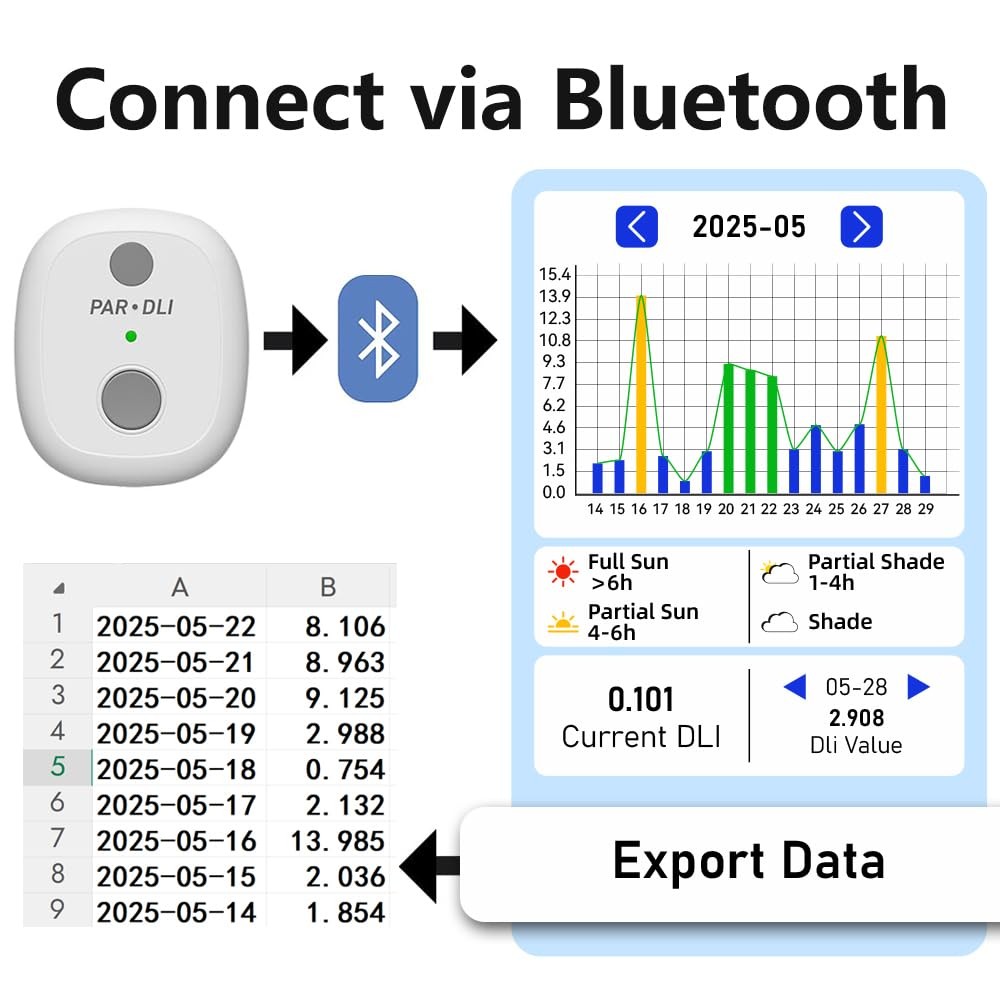 AH-PARDLI PAR Meter, Data Logging Function, 180 Days Long-Term Outdoor &...