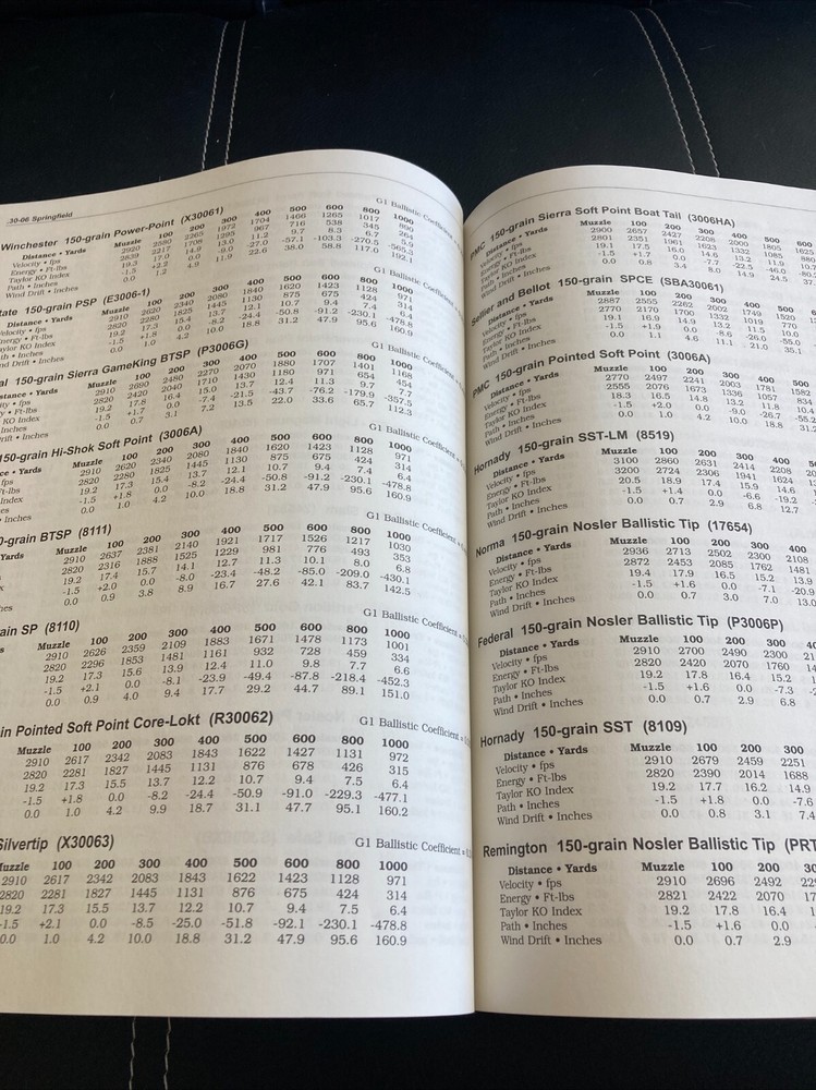 Ammo & Ballistics II, 2nd Edition by BOB FORKER