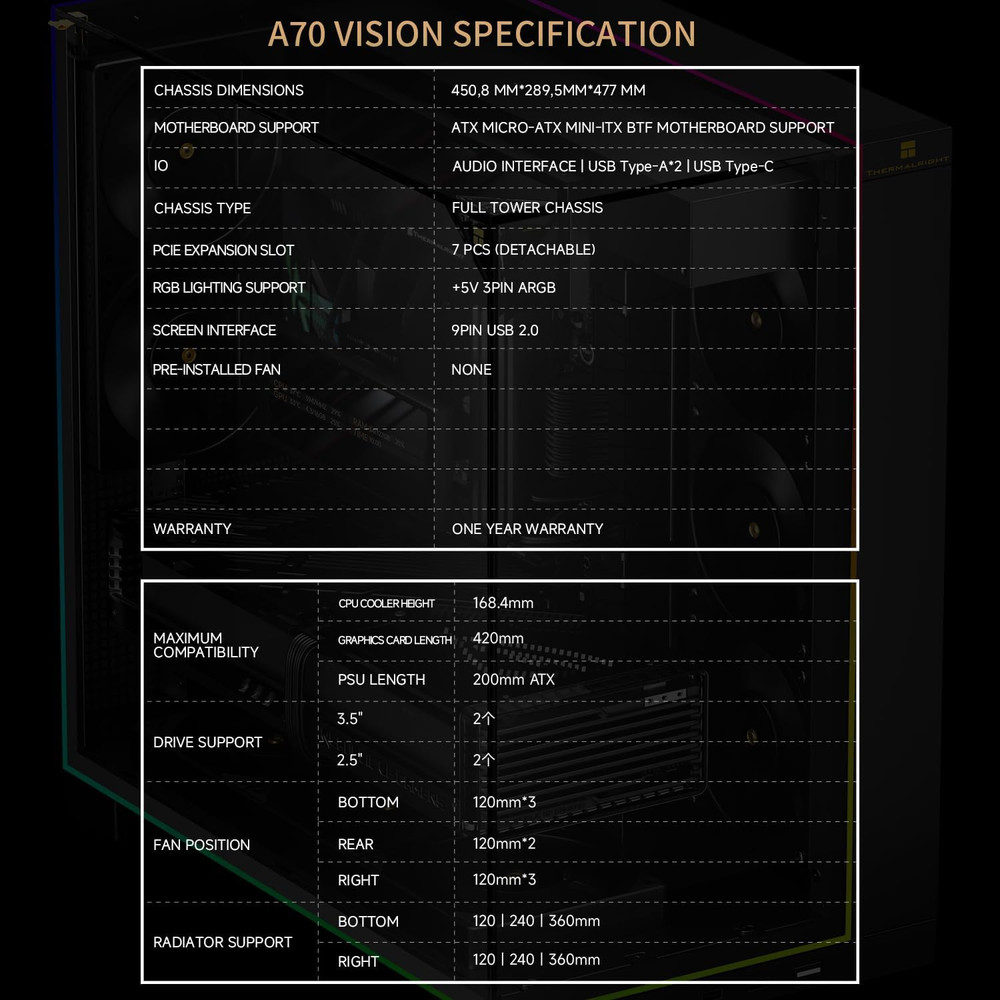 A70 Vision ATX Gaming Case |Three Sides without Stands,Panoramic Glass Panel |8