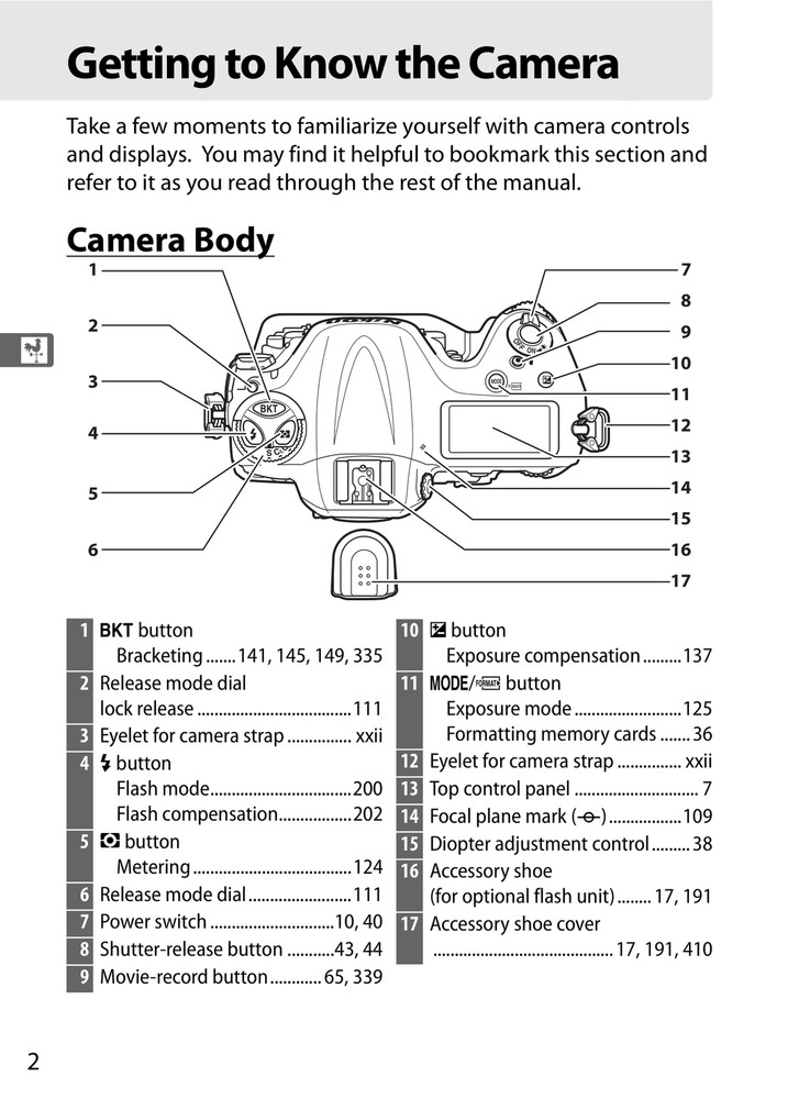 Nikon D4 — User Manual Owners Reference — 1/2 Size, 5.5" x 8.5" Small Compact