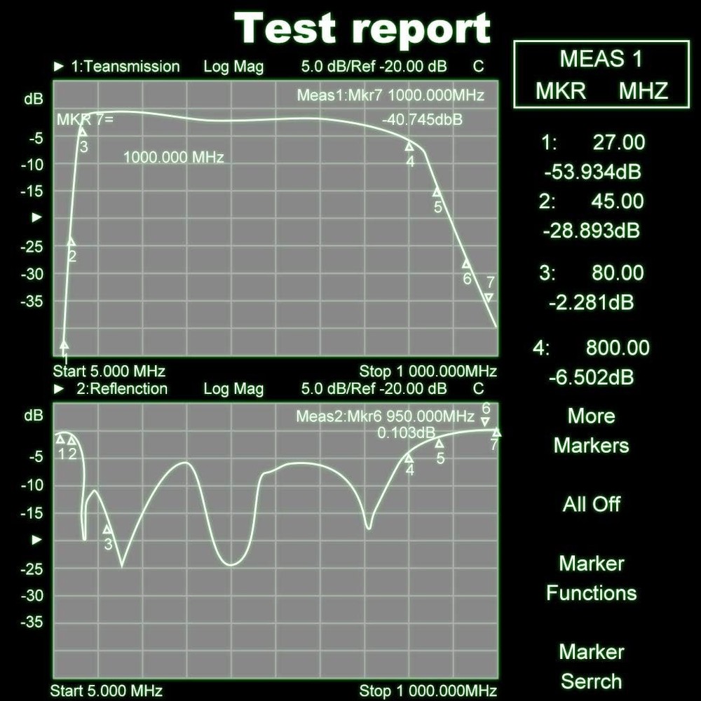 LTE Filter for TV Antenna - RF Interference Improves Digital Black