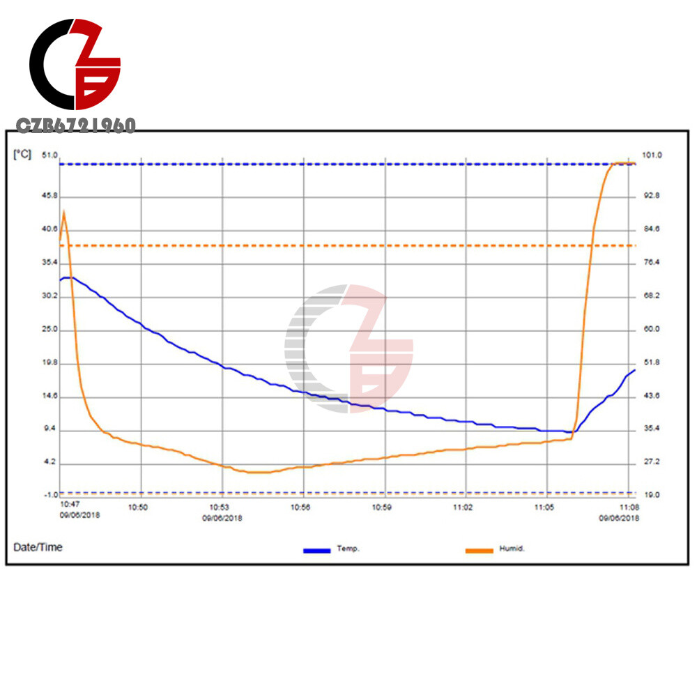 BTH81-USB Temperature Humidity Data Logger Intelligent Cold Chain Thermometer