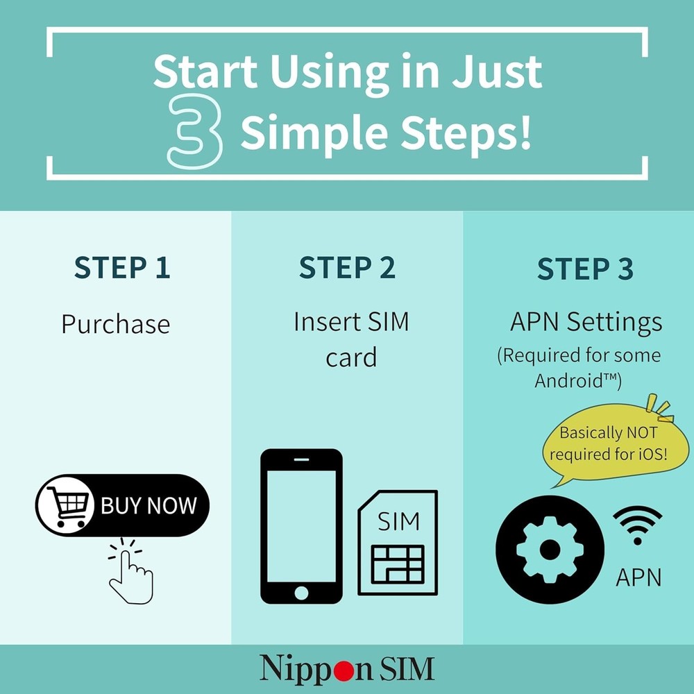 Japan SIM Card 10GB Data | Docomo Network | 15 Days