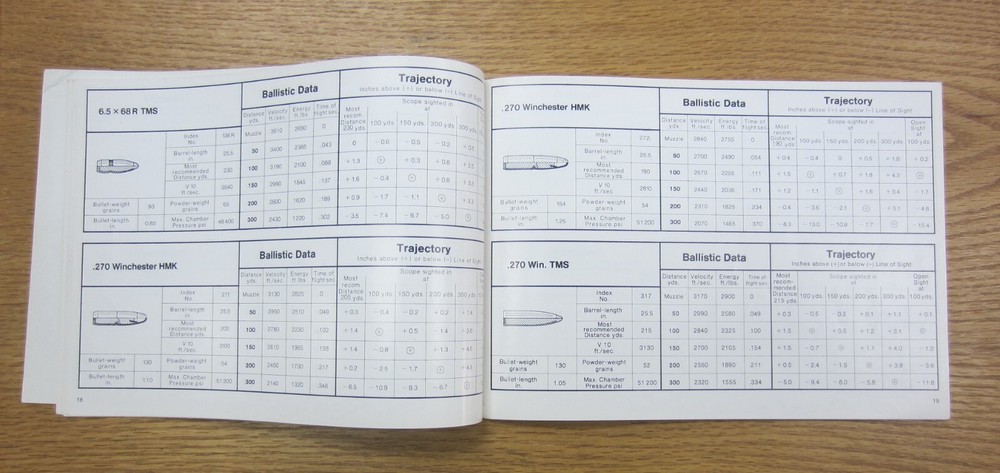 RWS Centerfire Cartridges Ballistic Data Book