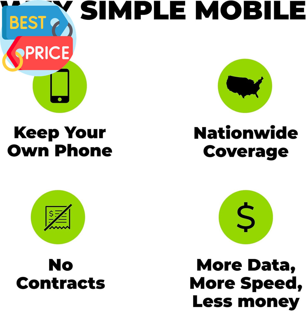 Prepaid Sim Card Kit (4G LTE Network)