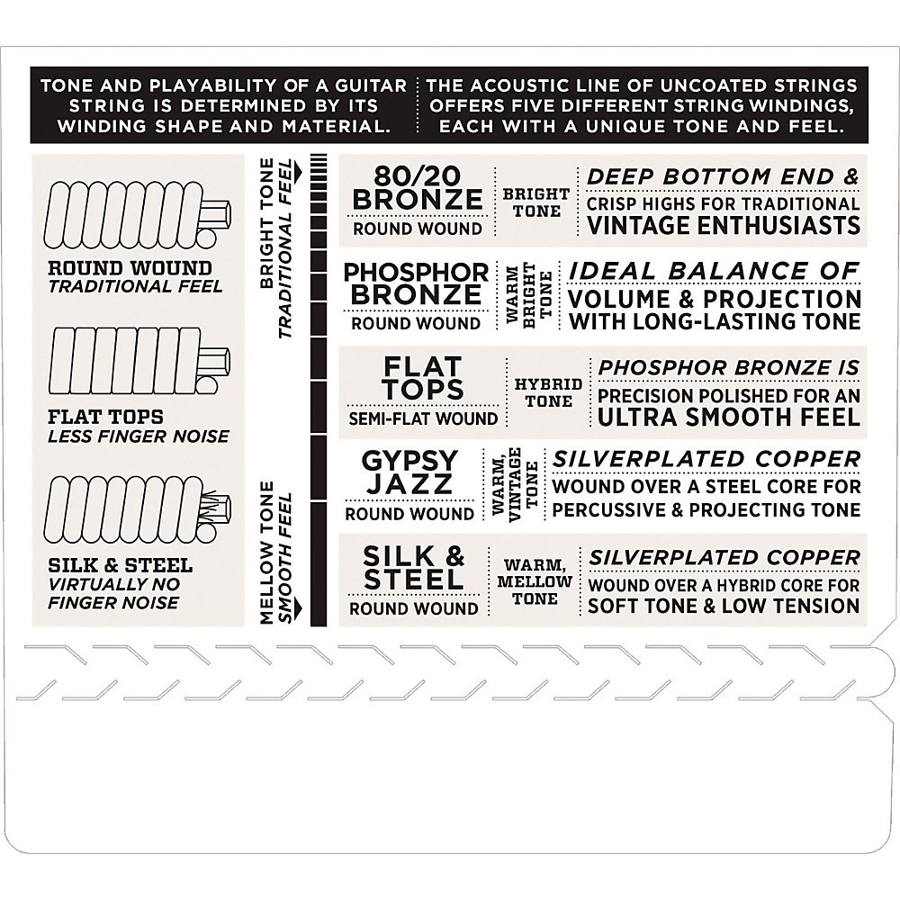 D'Addario EJ73 Phosphor Bronze Light Mandolin Strings (10-38)