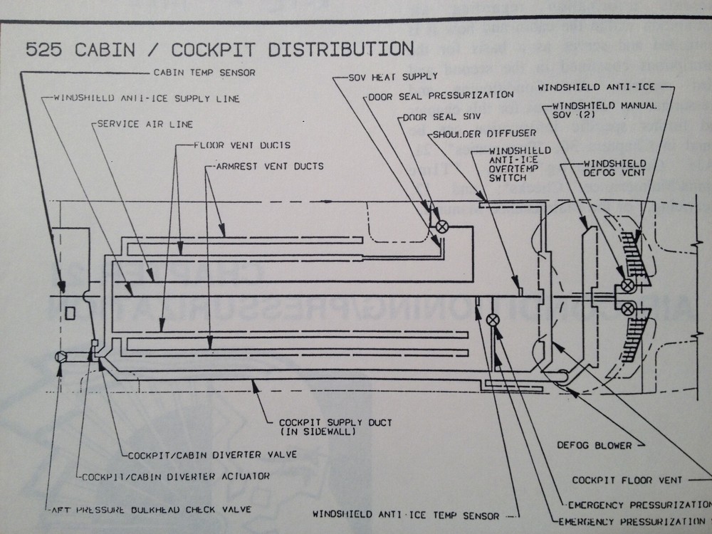 CitationJet 525 Maintenance Training Manual.