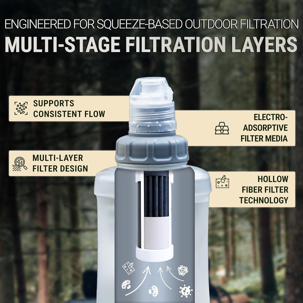 Water Filter Camping – Foldable Squeeze Portable Water Filter for Hiking, Backp