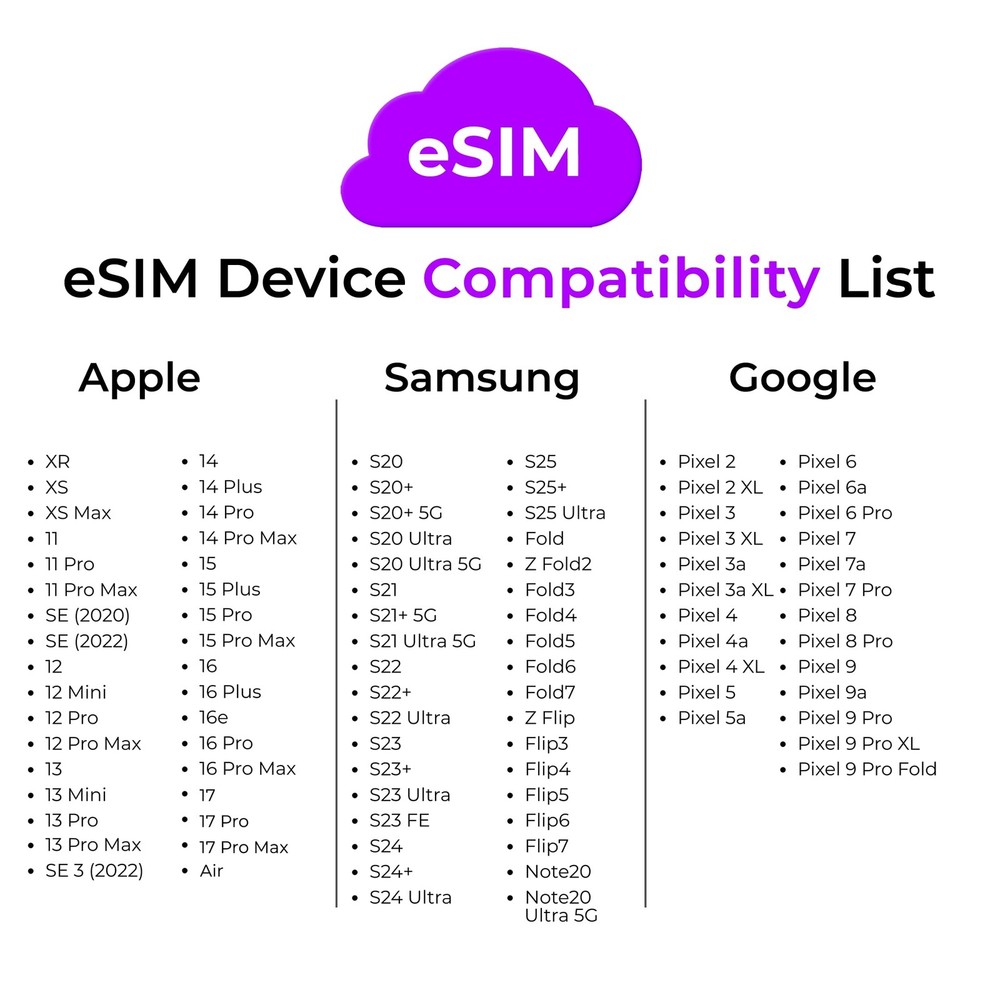 SpeedTalk Mobile SIM Card Starter Kit, Smartphone Cell Phone, GPS Tracker...