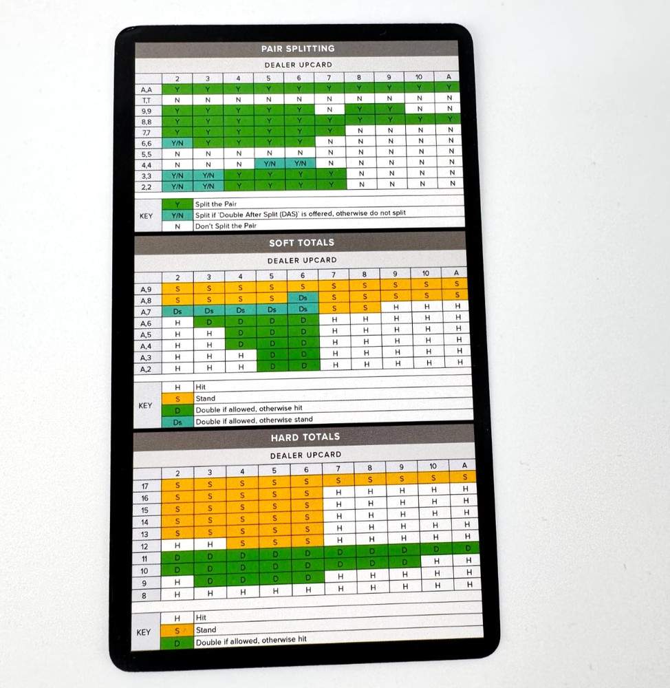 Learn Blackjack Basic Strategy – Beginner Strategy Card Flashcards