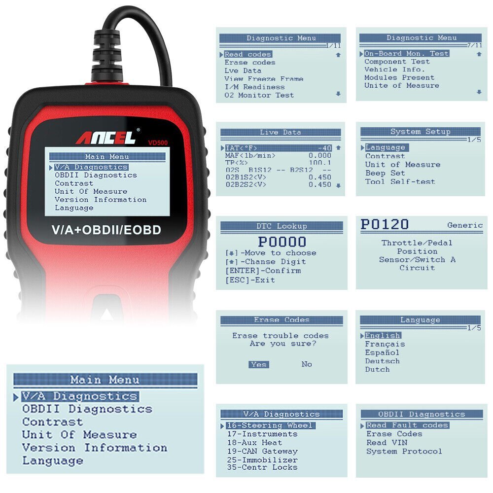 Automotive OBD2 Scanner EPB Oil SRS ABS SAS TPS Engine All System Code Reader