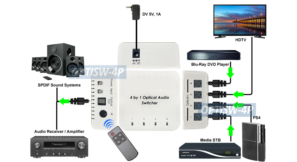 4-Port Digital Optical Audio Switch With IR Remote + Manual Push Button Control