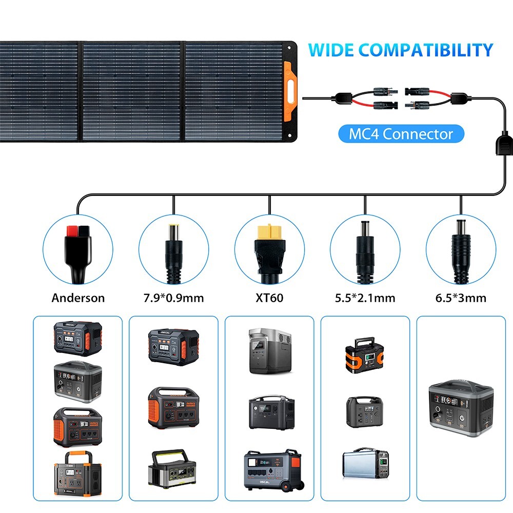 Oscal 200W Foldable Solar Panel ETFE Material ≥22% Solar Conversion Efficiency