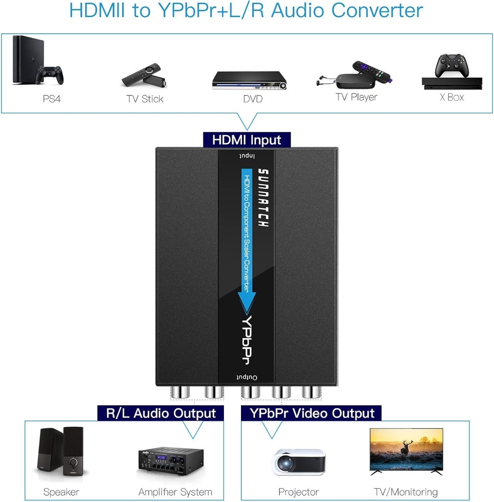 HDMI to Component Converter with Scaler Function, 1080P RGB black