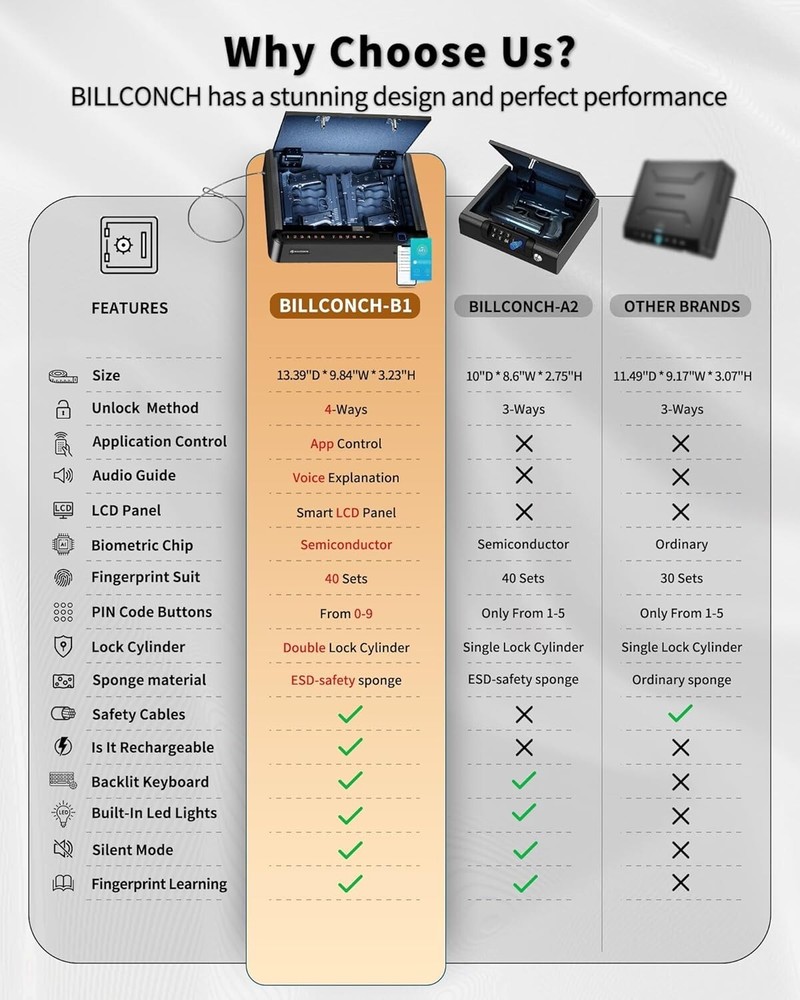 Intelligent Portable Gun Safe with Multiple Unlock Options - Ideal for Security