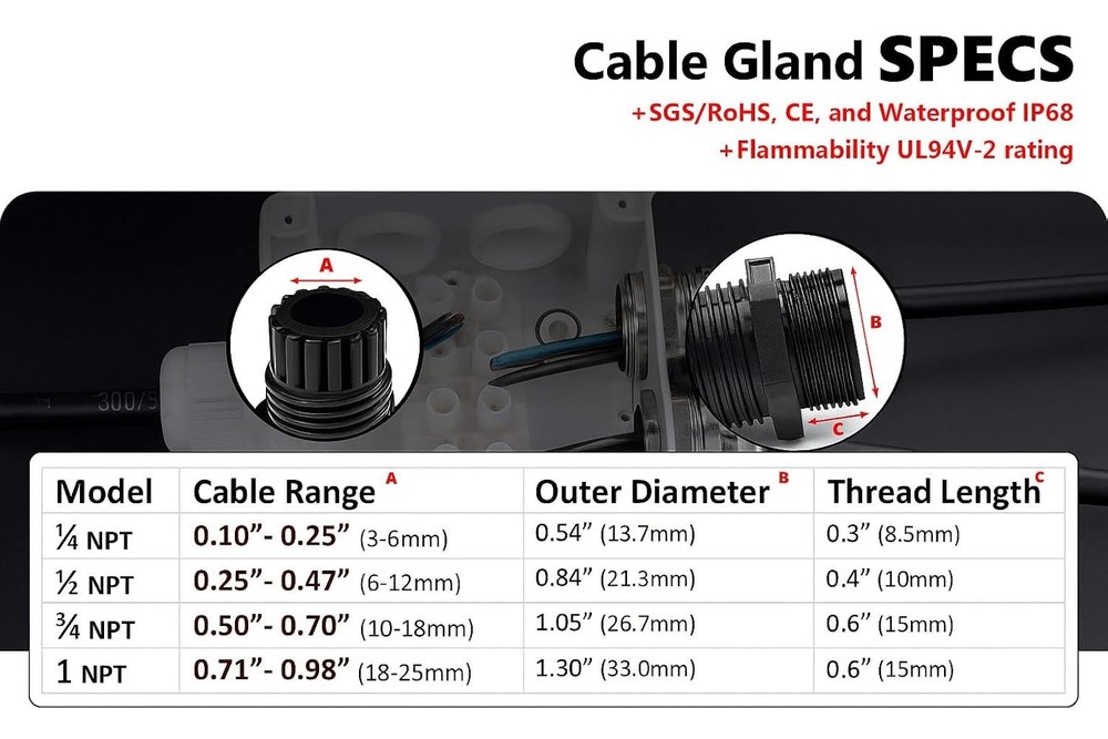 Assorted 42-Pc NPT Cable Gland Kit - Durable Strain Relief for Electrical Needs