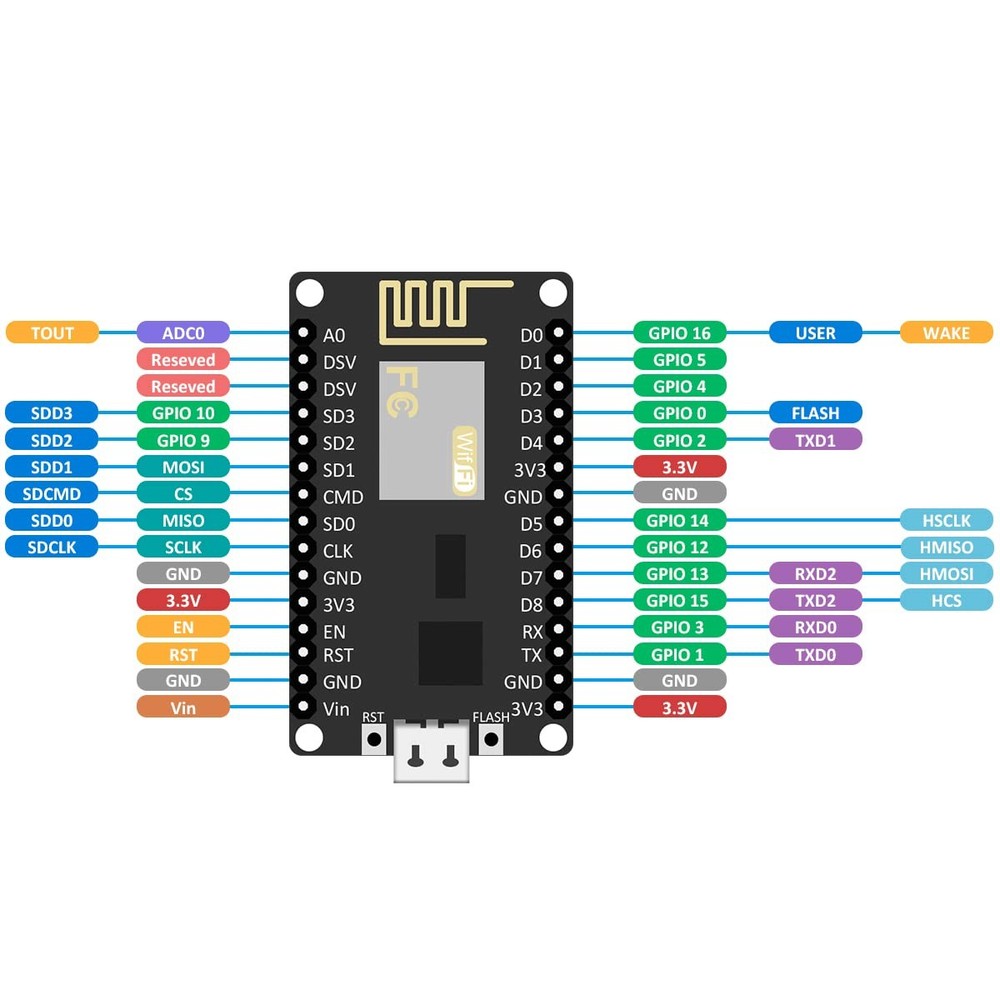 3Pcs ESP8266 ESP-12E CP2102 NodeMCU Lua Wireless Module Development Board for...