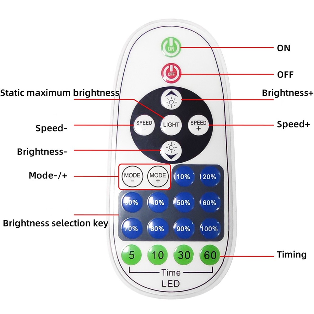 Remote Controller 12V IR 23Keys 36A 360W 24V Light Dimmer Wireless DC LED//