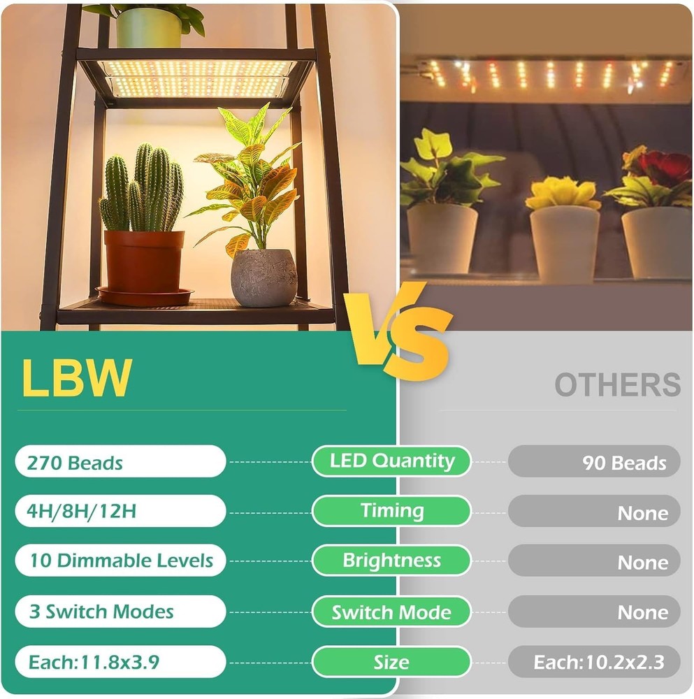 LBW Plant Grow Light, Full Spectrum Light for Indoor 2 Pack, 2 Pack