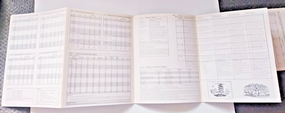 MERP #8001 COMBAT SCREEN & REFERENCE SHEETS FOR MIDDLE EARTH ROLE PLAYING 1984