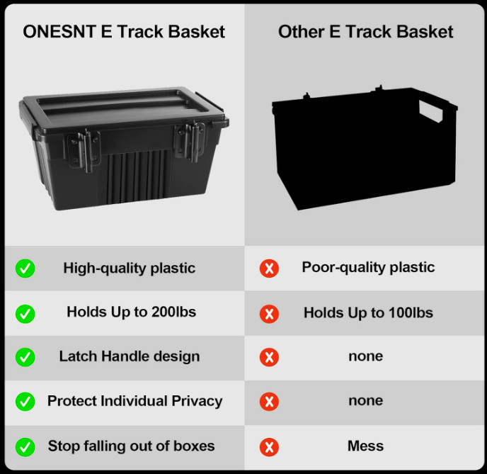 2 Pack E-Track Basket| E Track Box Storage Bin for E-Track Accessories for En...