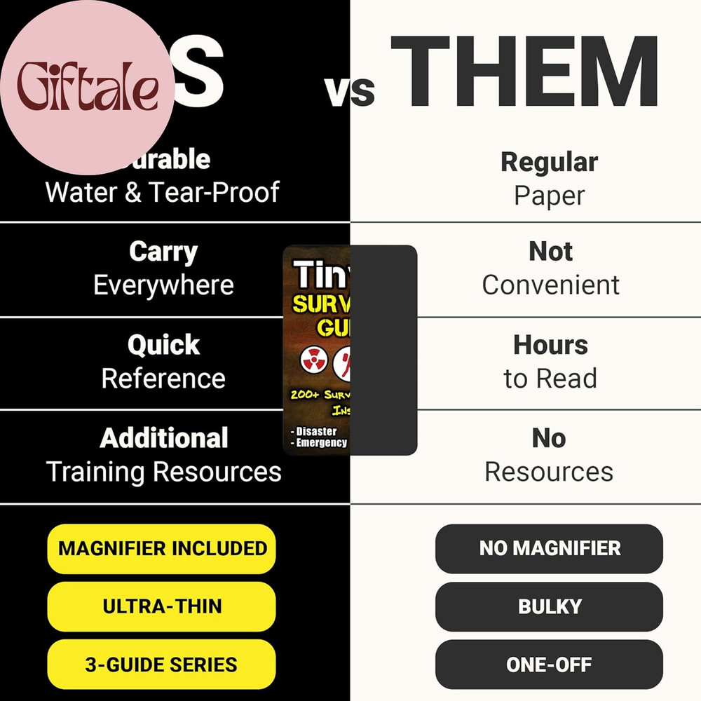 Tiny Survival Guide – Micro EDC Emergency Preparedness Pocket Handbook for Campi