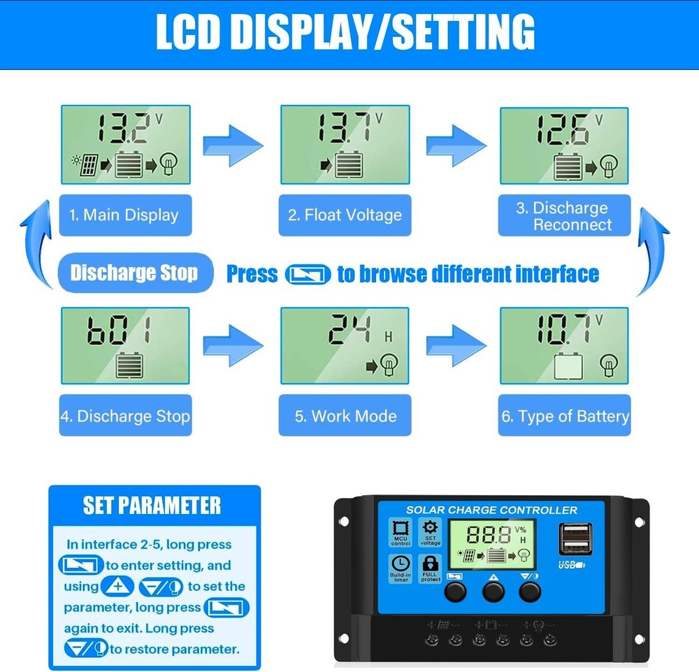 2pc 30A Solar Panel Battery Charge Controller 12V/24V LCD Regulator Dual USB