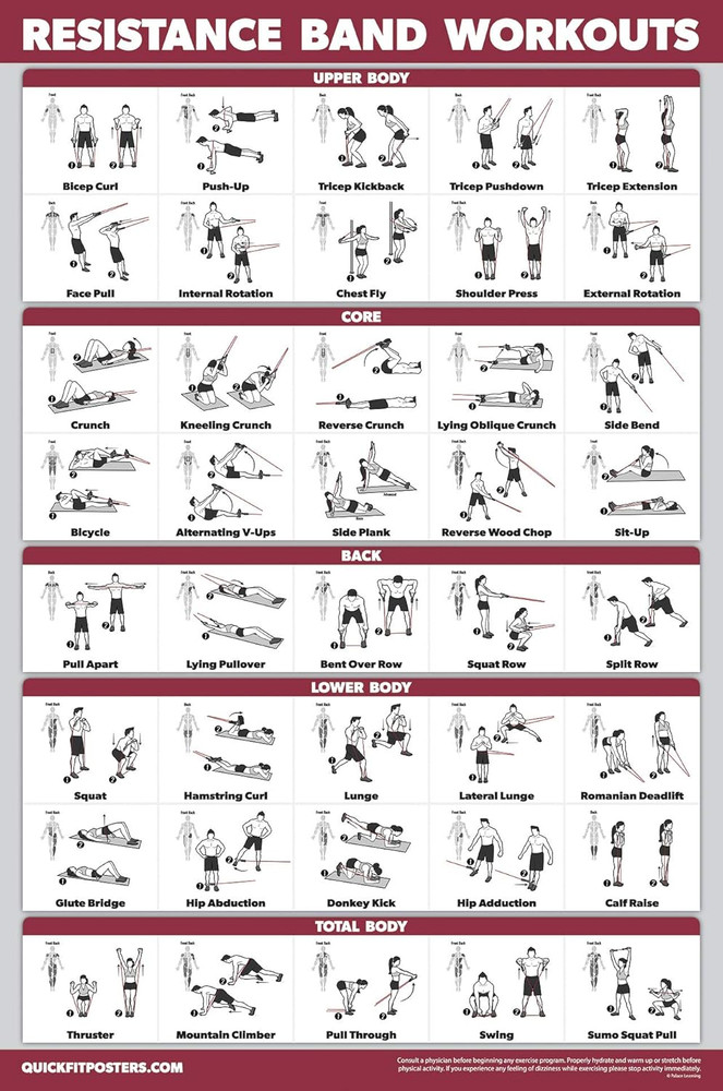 QUICKFIT Resistance Bands Workout Exercise Poster - Double Sided (Laminated, 18"