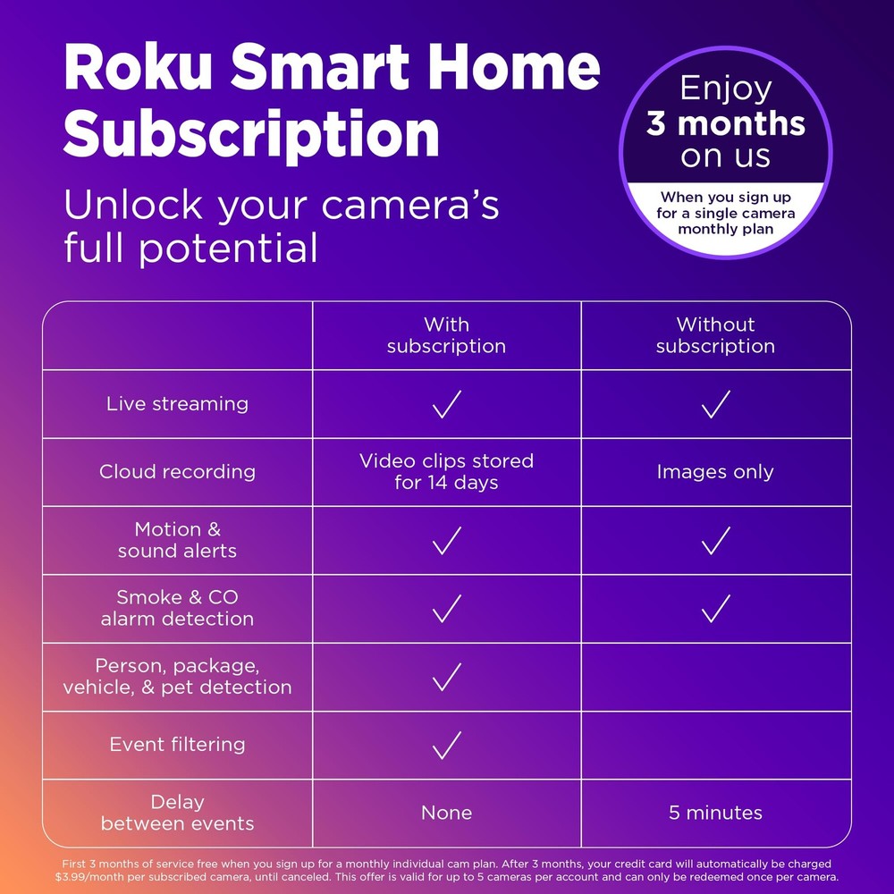 Roku Indoor Camera Home Security, 2-Pack Wired Camera 1080p