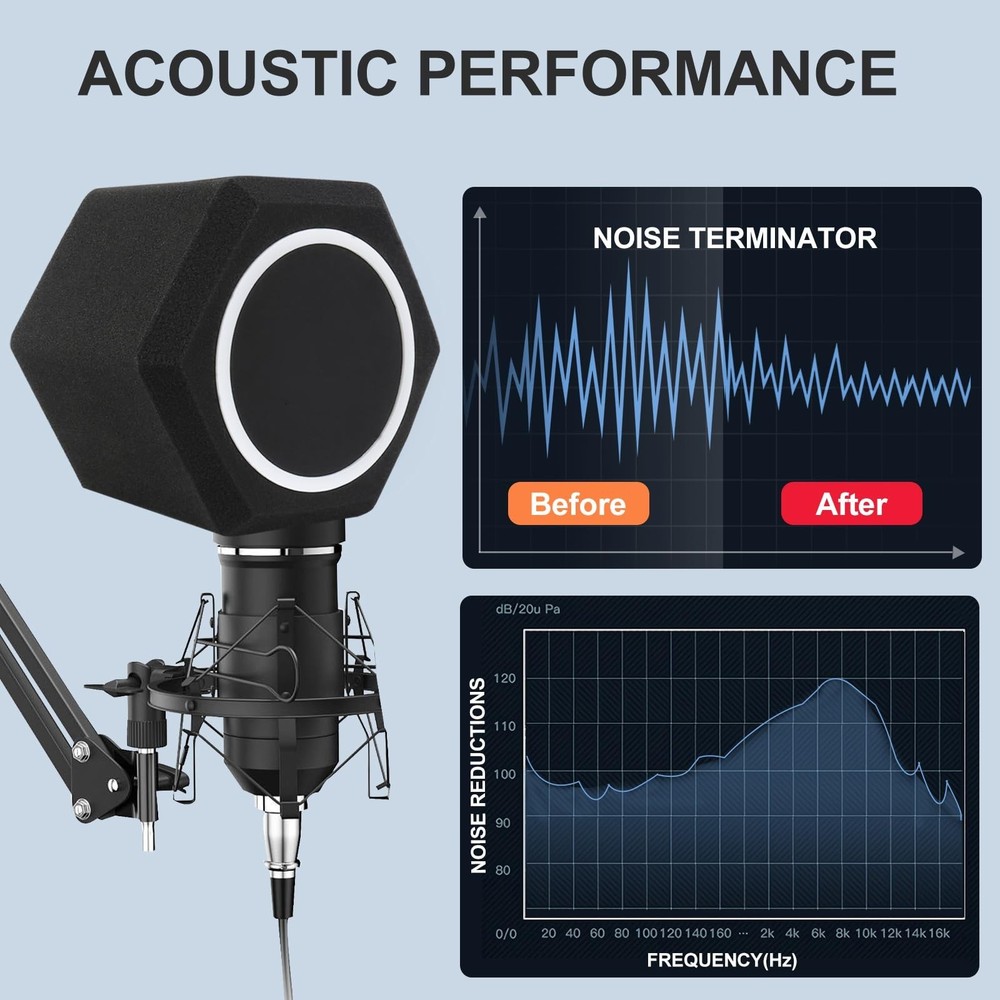 Microphone Wind Shield Pop Filter Isolation Ball, Acoustic for Record Studios...