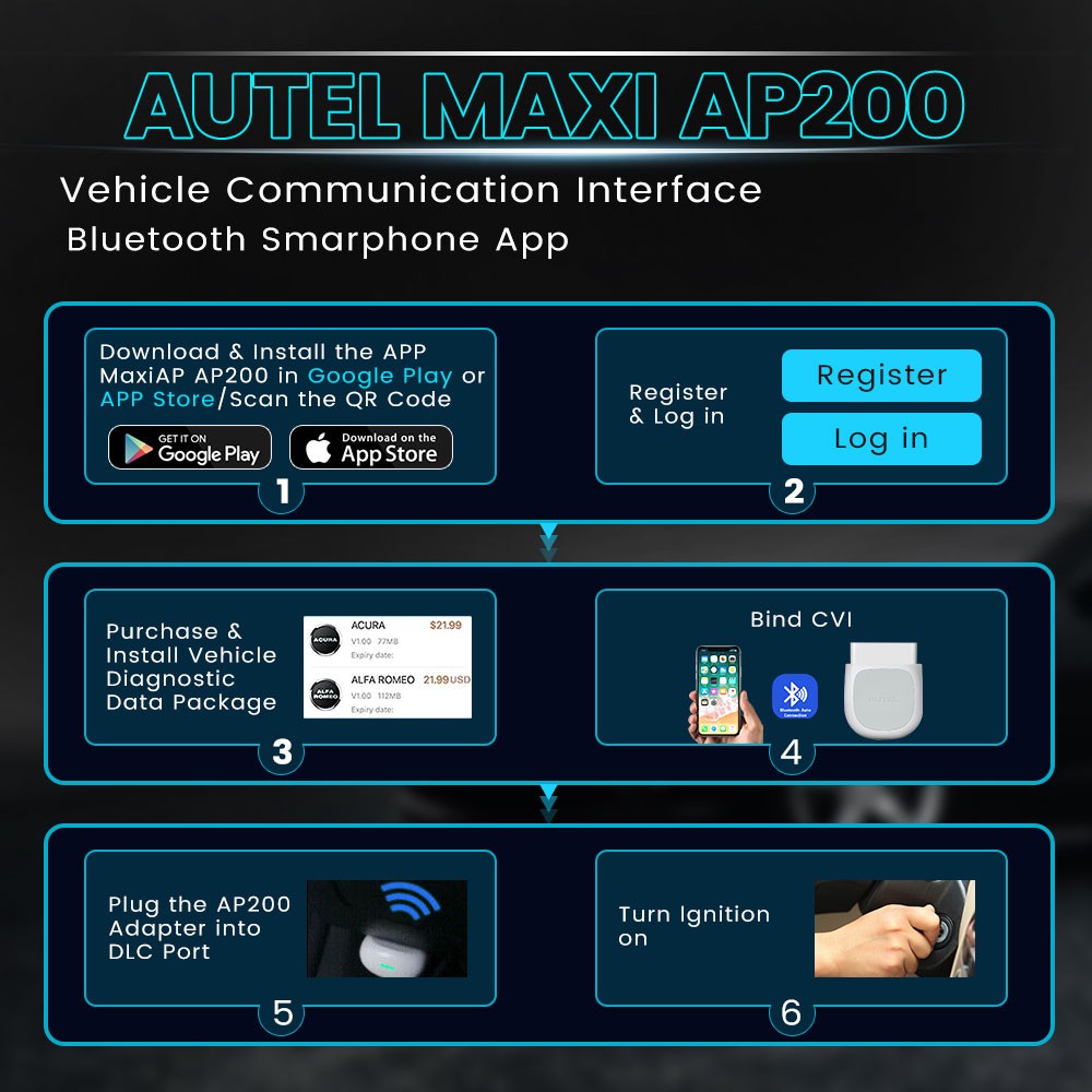 Autel AP200 Bluetooth OBD2 Scanner Code Reader with Full Systems Diagnose