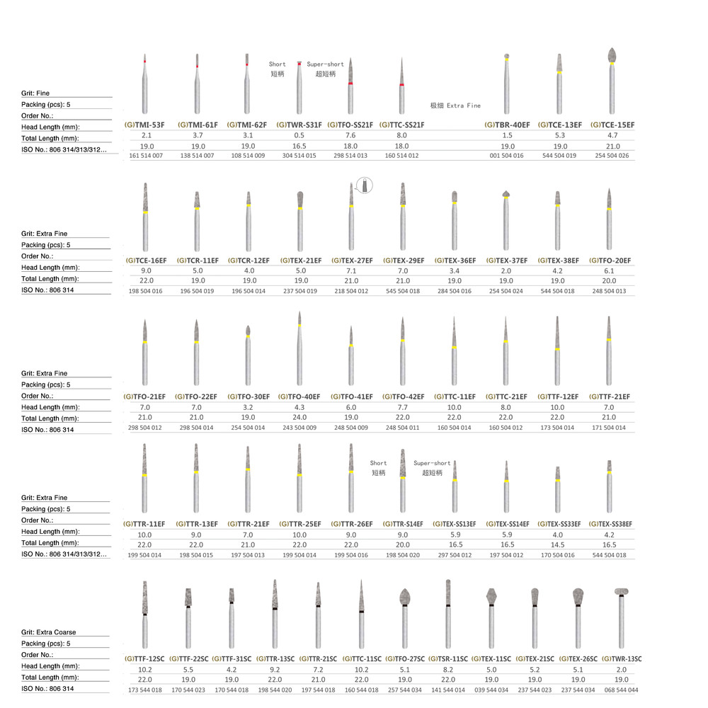 Diamond Burs ISO 524 Mid-Coarse TEX-11(Pack of 5)