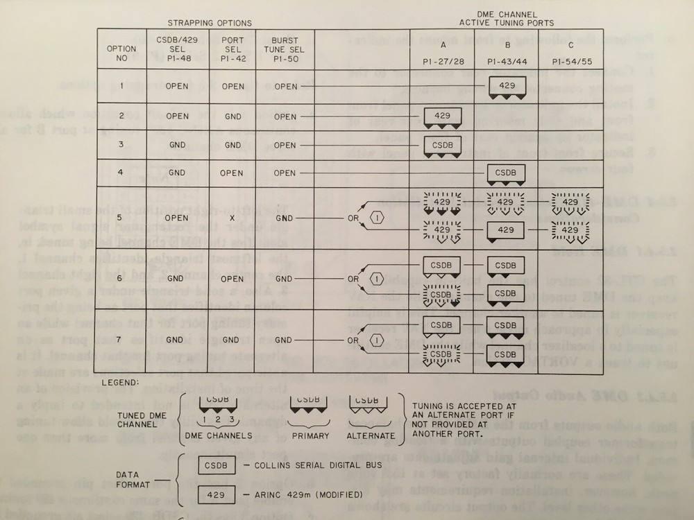 Collins DME 442 and IND 42 install manual