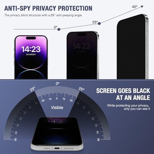 2-Pack Screen for iPhone 16e/iPhone 14/iPhone 13 Pro/iPhone 13 Matte Privacy