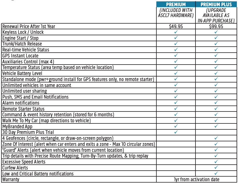 Audiovox CarLink ASCL7 Remote Start/Security Android iOS Smartphone Control App