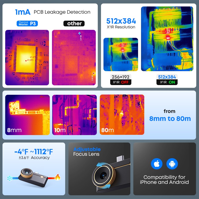 P3 Thermal Imaging Camera for iPhone Android Phone USB-C 512*384 X³IR Resolution