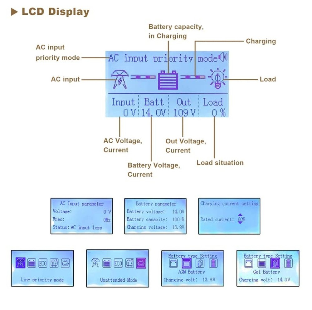 AMPINVT Specific Remote Control Panel for Low Frequency Pure Sine Wave Power ...