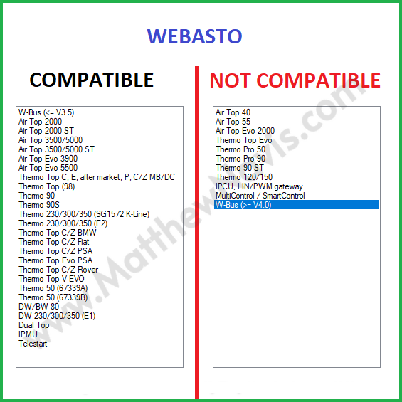 ДИАГНОСТИЧЕСКИЙ ИНТЕРФЕЙС НАГРЕВАТЕЛЕЙ Eberspacher Espar Edith & Webasto Thermo