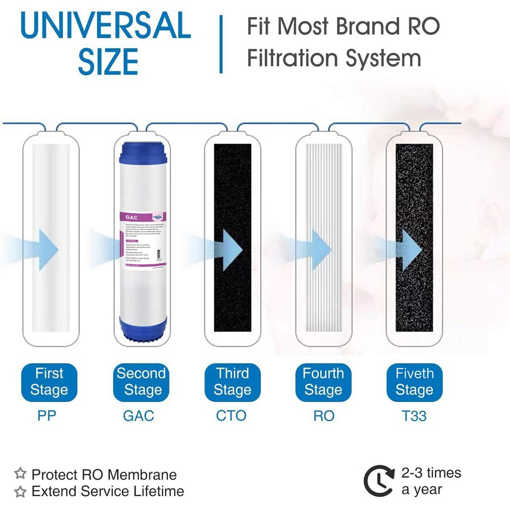 1-12Pack 10"x2.5" GAC Granular Activated Carbon Water Filter Whole House Replace