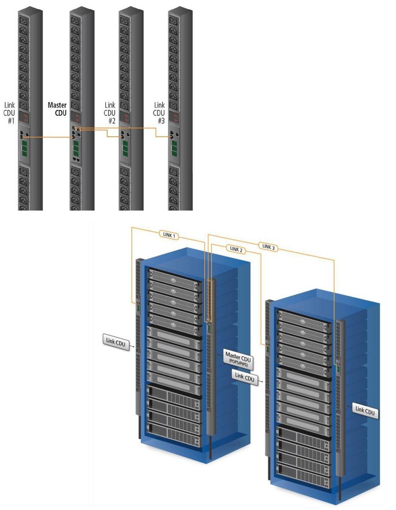 Server Technology KIT-PRO2LINK-01M PRO2 Multi-Linking Module Kit for PRO2 PDUs