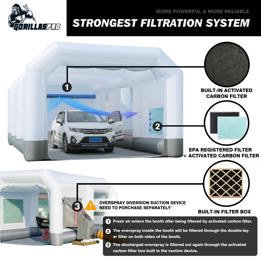 GORILLASPRO Inflatable Paint Booth 26x15x10Ft Air Filter System without Blowers
