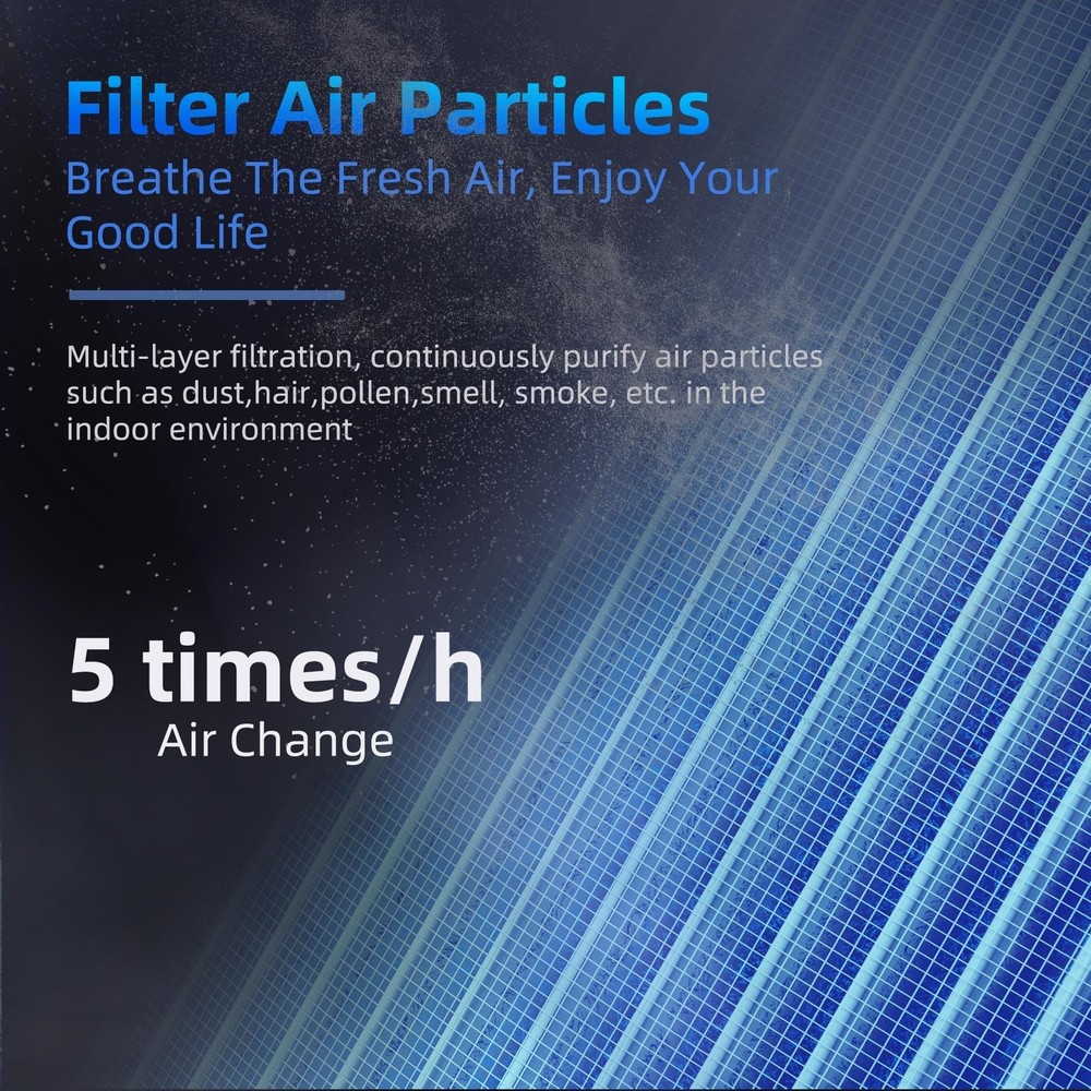 AROEVE Air Purifiers with 3 Filter(1 Basic Version & 2 Pet Dander Version)