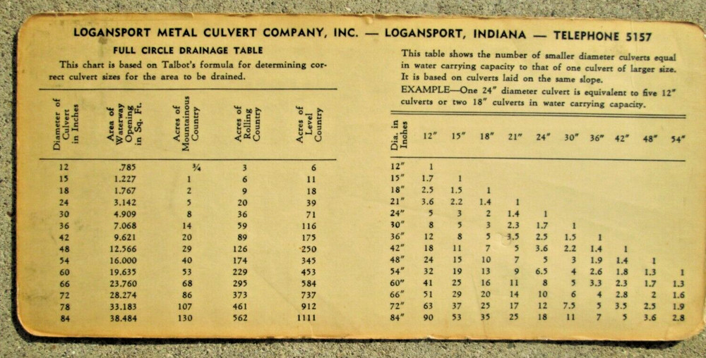 Logansport Metal Culvert Co. In. Drainage Table Formed Bottom Structures Chart