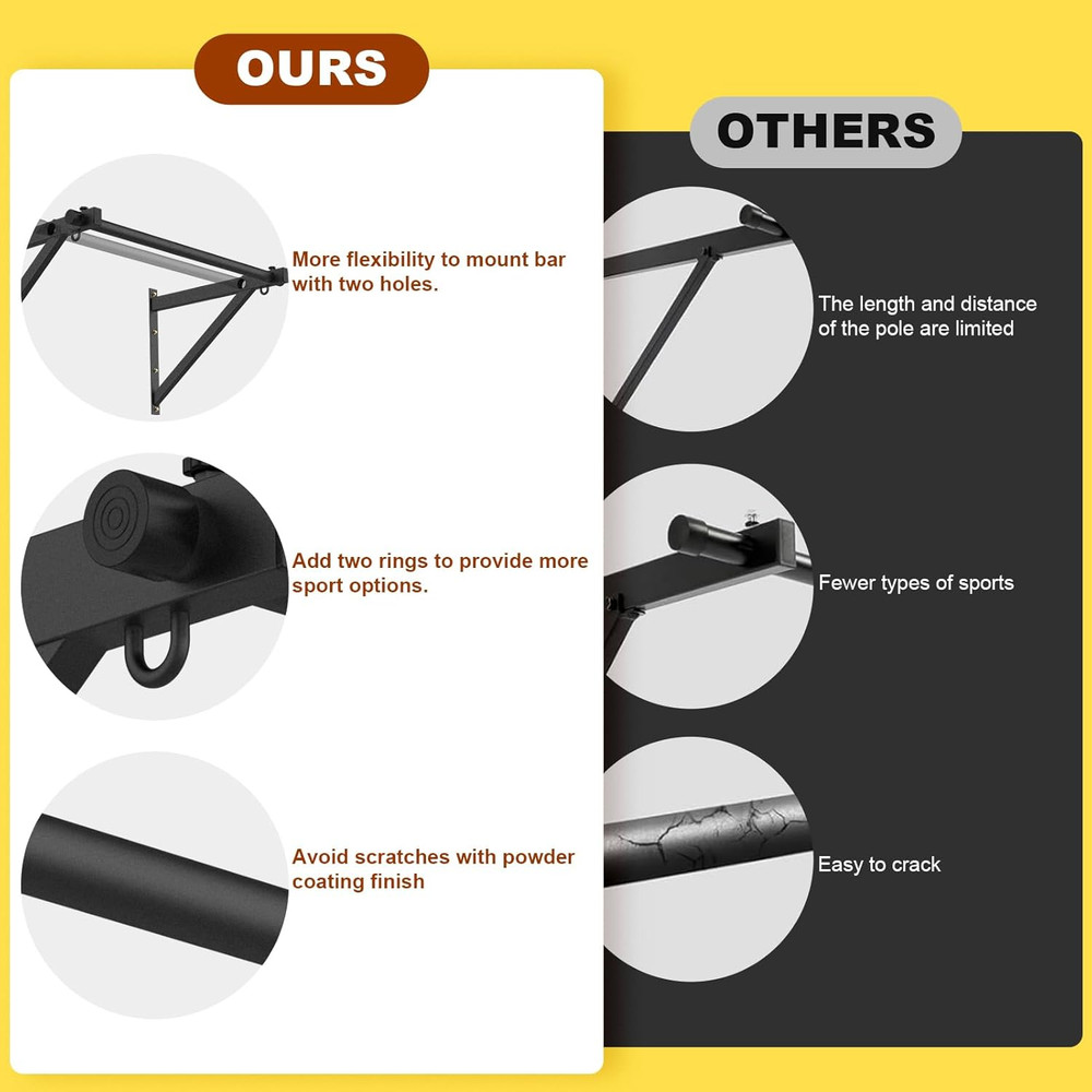 Pull up Bar Wall Mounted, Adjustable Depth 51" Chin up Bar, Strength Training Pu