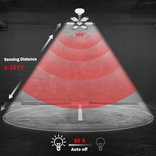 Motion Sensor Garage Light, 20000LM 200W Garage Lights Ceiling Led Motion 1Pack
